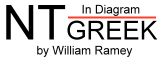 NTGreek In Diagram Default Page