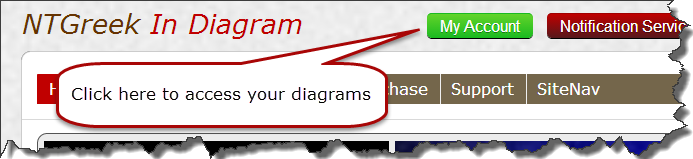Accessing Your Diagrams