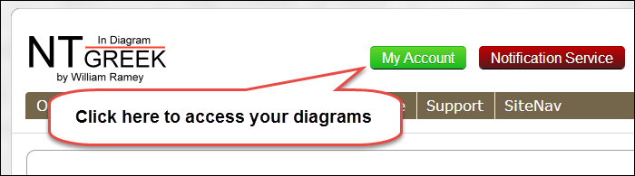 Accessing Your Diagrams