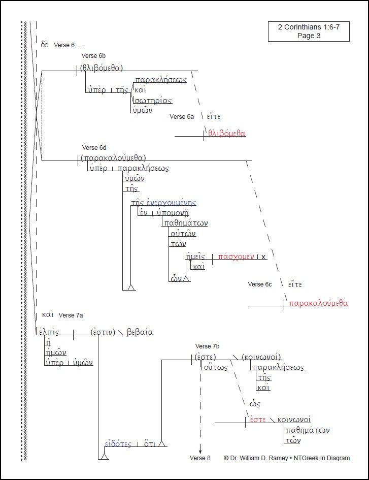 second-corinthians-ntgreek-in-diagram