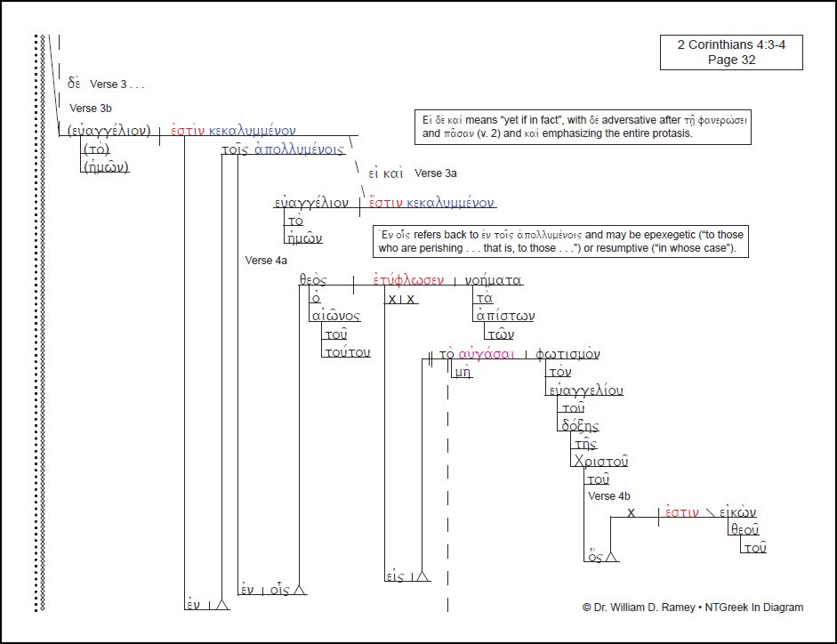 second-corinthians-ntgreek-in-diagram