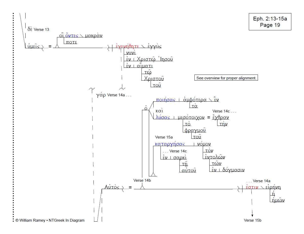 Flow Chart Of Cell Structure