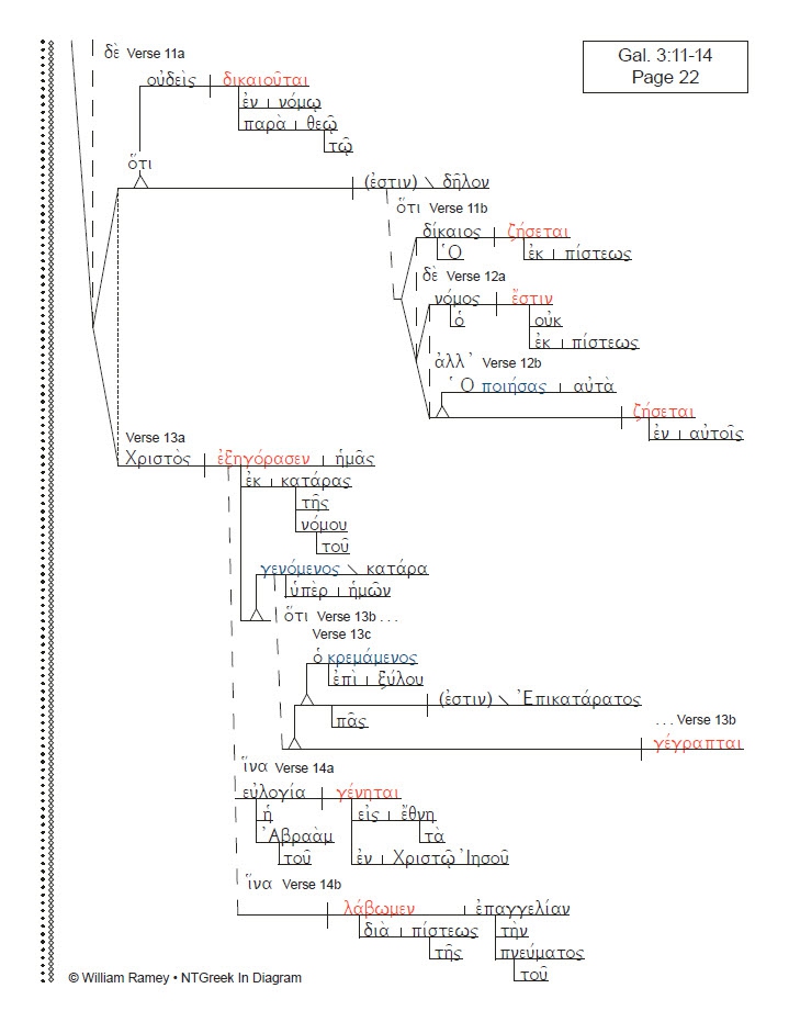 Galatians | NTGreek In Diagram diagrams of light boxes 