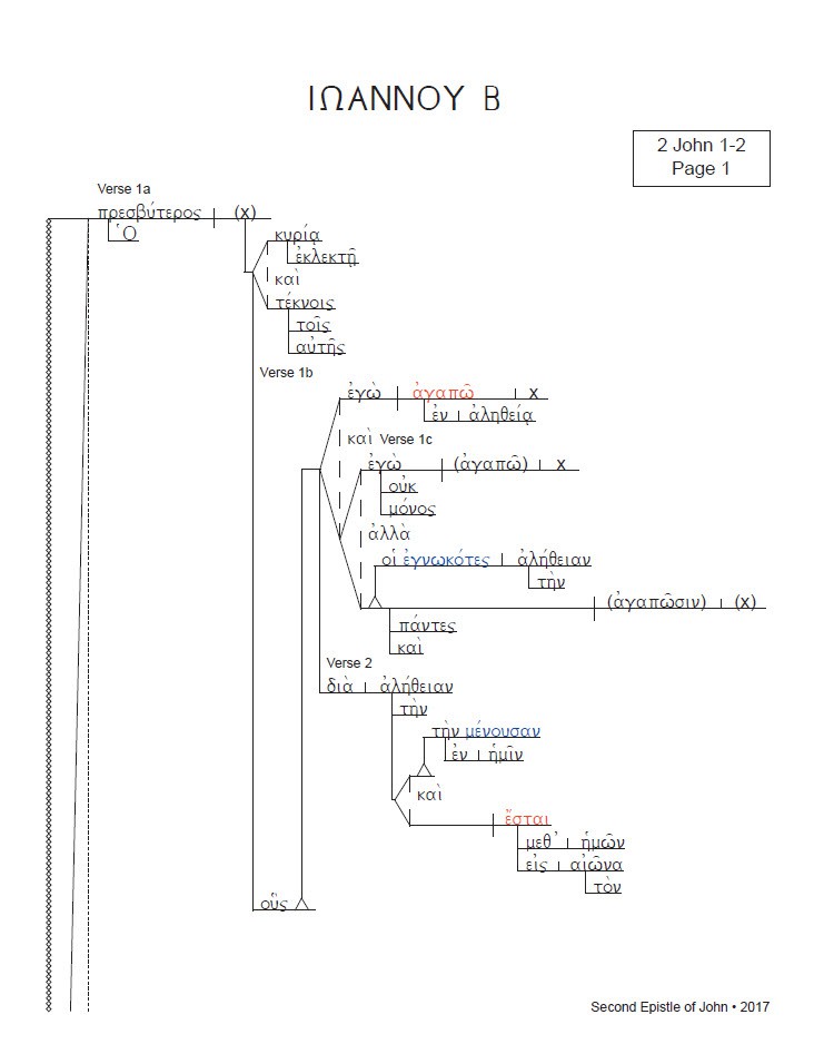 Pauline Epistles Chart