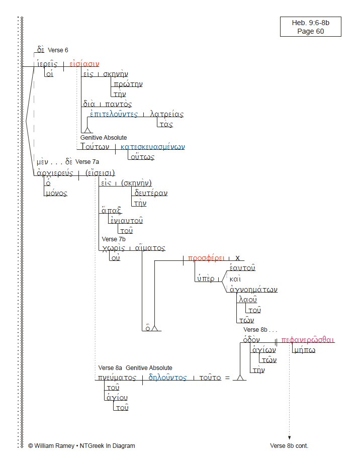 Hebrews | NTGreek In Diagram diagrams of light boxes 