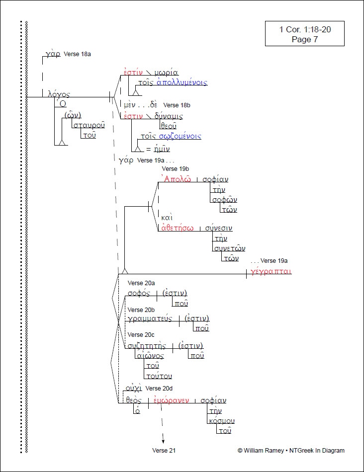 Pauline Epistles Chart