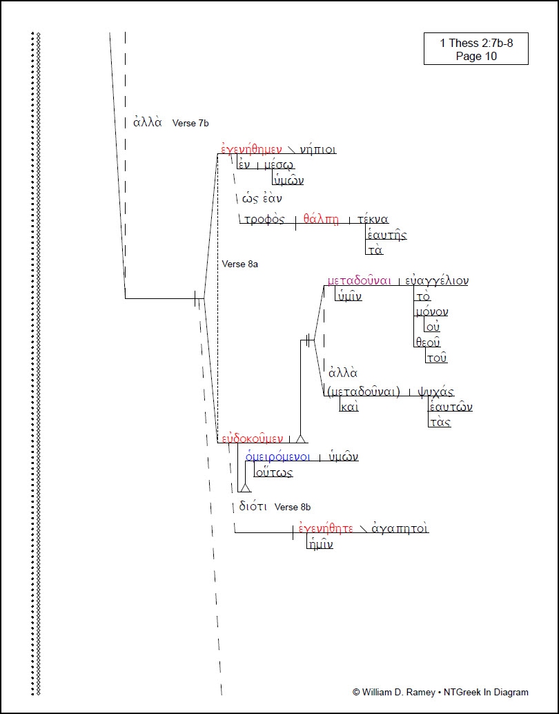 Pauline Epistles Chart