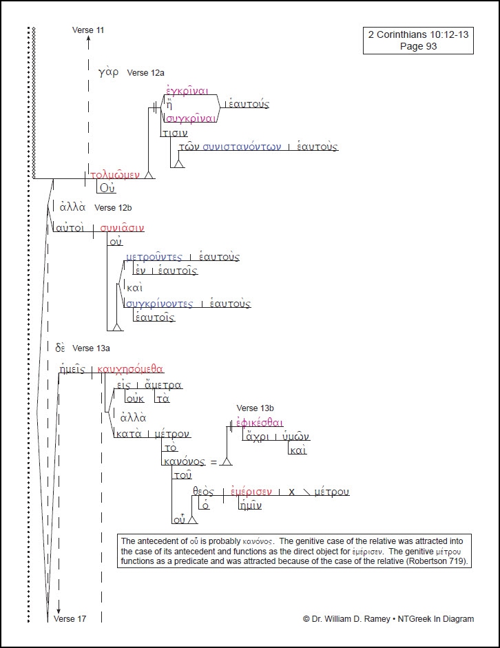 Pauline Epistles Chart