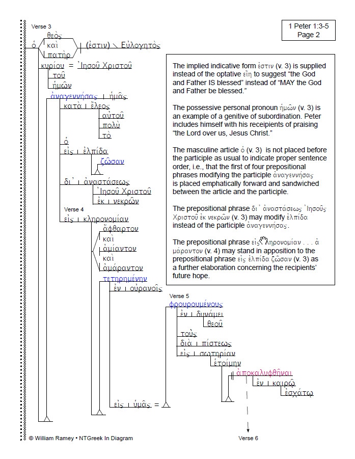 1 2 Peter Jude NTGreek In Diagram 1-2-peter-jude-ntgreek-in-diagram