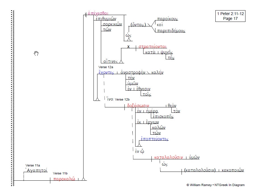 1, 2 Peter & Jude | NTGreek In Diagram diagrams of light boxes 
