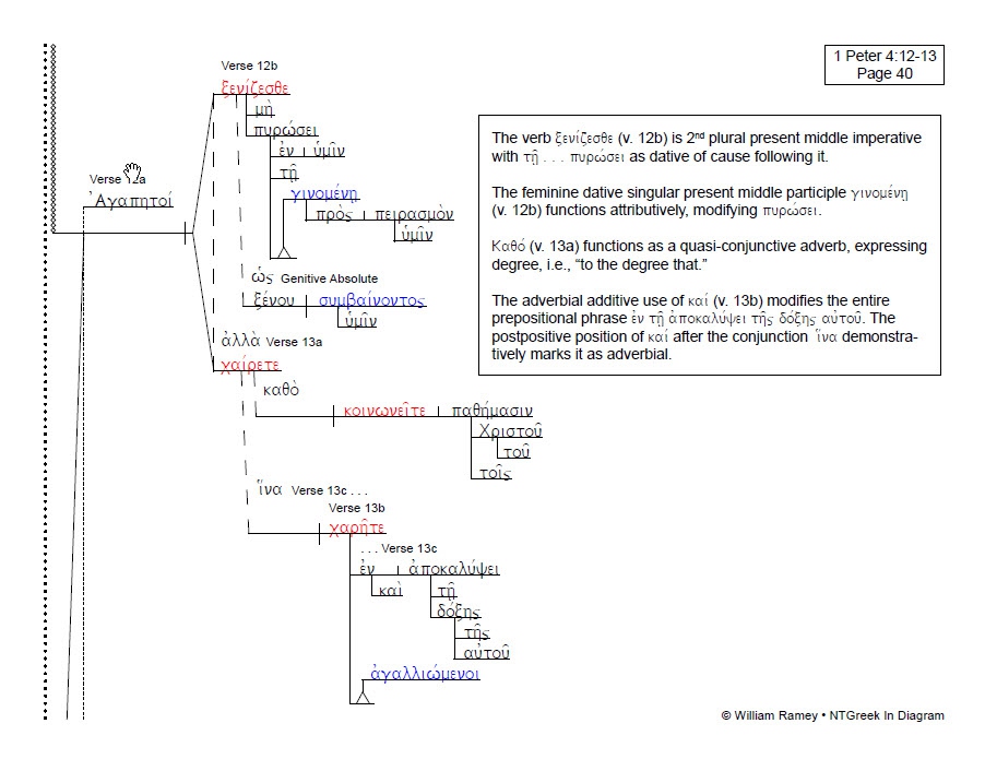 1, 2 Peter & Jude | NTGreek In Diagram diagrams of light boxes 