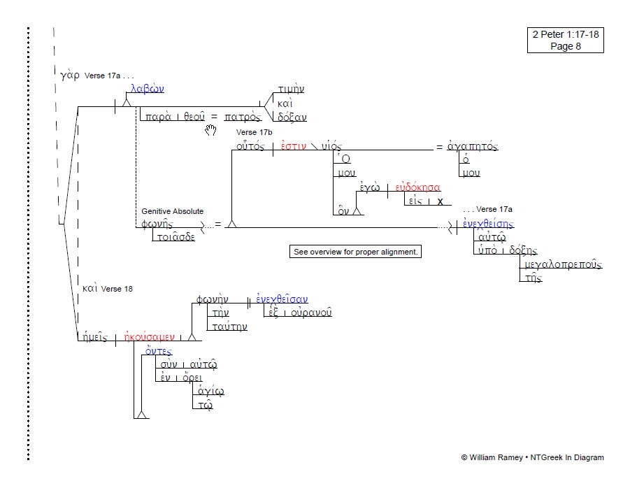 1, 2 Peter & Jude | NTGreek In Diagram diagrams of light boxes 