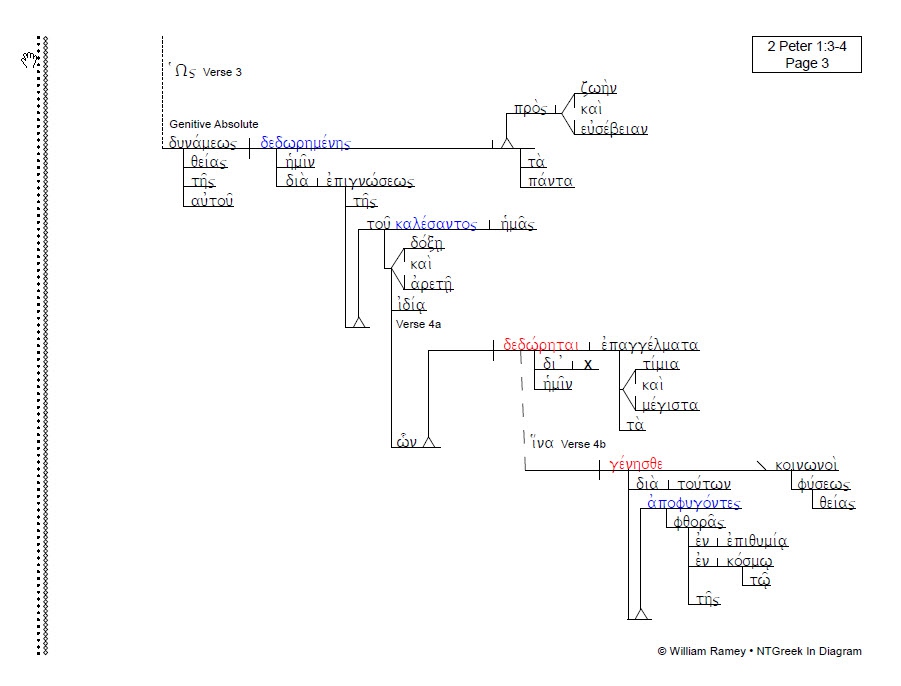 1, 2 Peter & Jude | NTGreek In Diagram diagrams of light boxes 